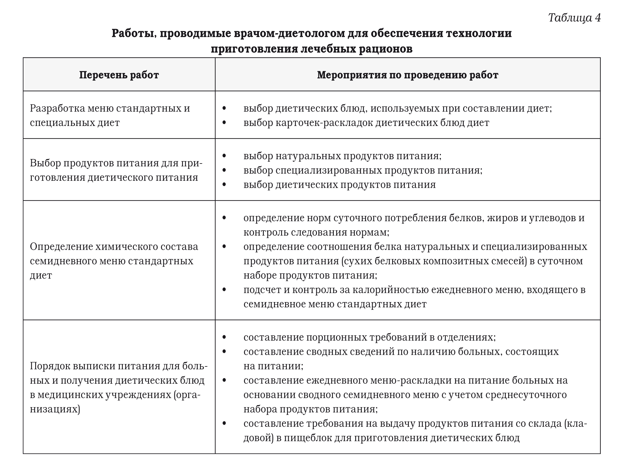 Аутсорсинг в системе организации лечебного питания | СКО