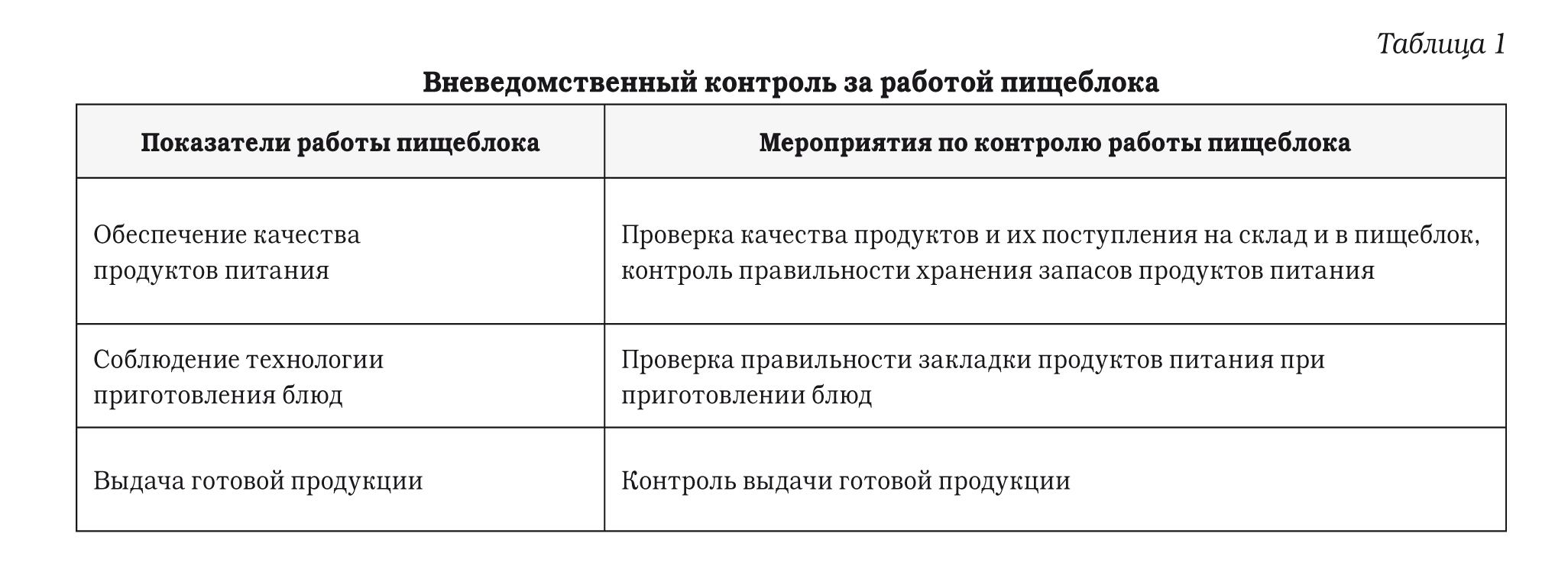 Аутсорсинг в системе организации лечебного питания | СКО